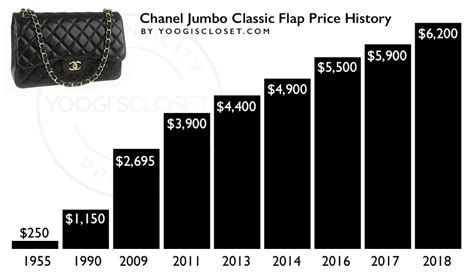 chanel price list 2018 in usa vs france|USA Chanel Price Increase 2020: Here are New .